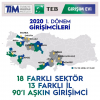 TİM-TEB Girişim Evleri 97 girişim mezun etti!