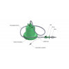 Emergency Chest Drainage Set